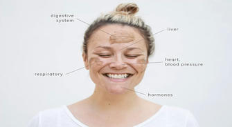 Your Skin Is Talking: What Your Breakouts, Redness, and Dry Spots Are Trying to Tell You