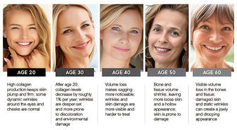 Scientific Causes and Prevention Strategies for Skin Aging: A Practical Guide to Delaying the Signs of Time