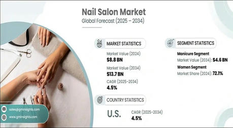 A complete analysis of the income and costs of the nail industry: how to achieve profitability and steady development