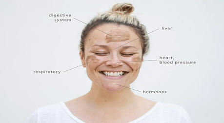 Your Skin Is Talking: What Your Breakouts, Redness, and Dry Spots Are Trying to Tell You